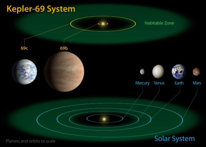 Does life really exist on Kepler 69c?